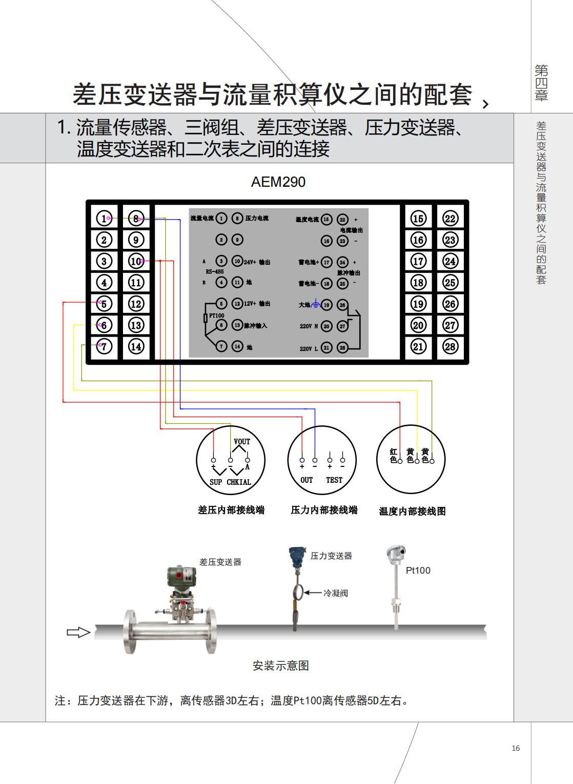2021年AEM290與AVZ、AJP接線圖.jpg